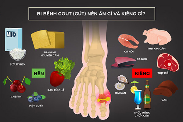 Những loại thực phẩm người bệnh gút nên và không nên ăn